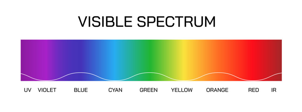 Visible Spectrum vector illustration image. Color science and temperature measurement. Spectra optic ray. Rainbow spectrum image.