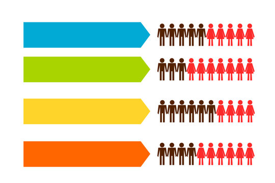 The Number Of Different Populations Of Men And Women In Four Time Periods