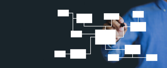 Business process, Workflow, Flowchart, Process Concept