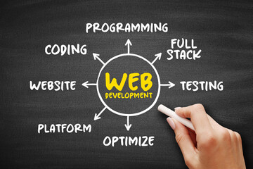 Web development - work involved in developing a website for the Internet,  mind map technology...