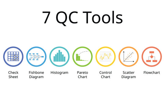 7 QC Tools for Successful Six Sigma 