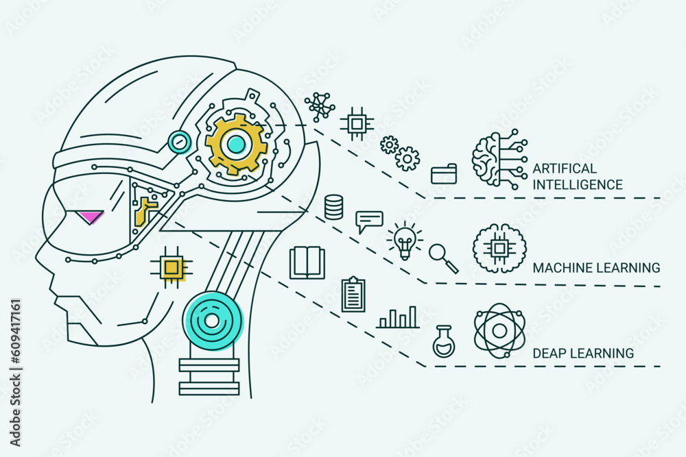 Aufkleber AI technology. Artificial intelligence infographic. Android robot head. Digital algorithm or code. Human data education. Business web application. Machine learning. Vector banner design