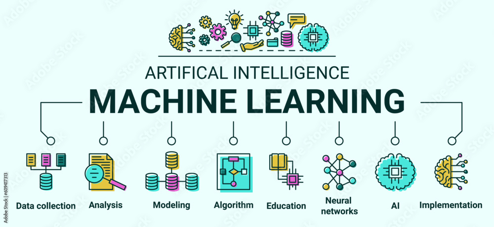 Aufkleber AI algorithm icons. Artificial intelligence infographic. Automation robot data. Business or science process. Digital modeling implementation. Machine learning. Vector banner design