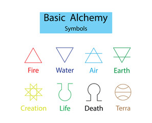 illustration of chemistry, Basic Alchemy, alchemy symbol infographic elements concept, occultism sign, magic symbols, mystery icon, flat vector illustration design, Four basic elements - obrazy, fototapety, plakaty