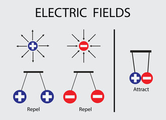 illustration of chemistry and physics, electric field and magnetic field, Electric field lines of two opposing charges separated by a finite distance