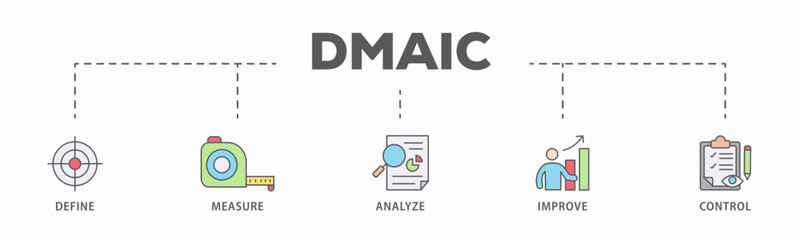 Dmaic banner web icon vector illustration concept of define measure analyze improve control with icon of management, performance, development, target