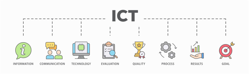 ICT banner web icon vector illustration concept for information and communications technology with icon of antenna, radio, network, website, database, cloud, server, data, electronic, and processor
