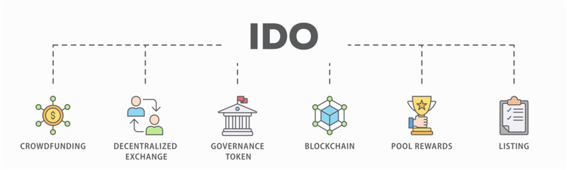 Ido banner web icon vector illustration concept of initial dex offering with icon of crowdfunding, decentralized exchange, governance token, blockchain, smart contract and listing