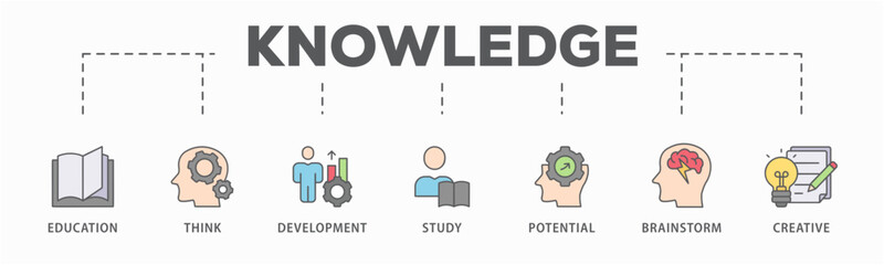Knowledge transfer banner web icon vector illustration concept with icon of connection, create, information, know-how, skill, organize, data, distribute and sharing