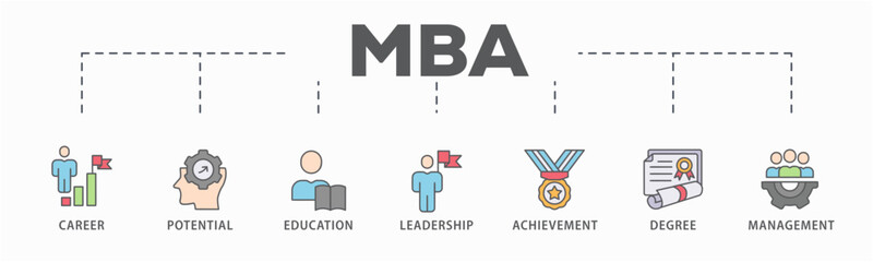 Fototapeta na wymiar MBA banner web icon vector illustration concept of master of business administration with icon of career, potential, education, leadership, achievement, degree and management.