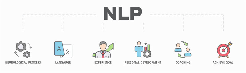 NLP banner web icon vector illustration concept for Neuro-linguistic programming with icon of neurological process, langauge, experience, personal development, coaching, and achieve goal