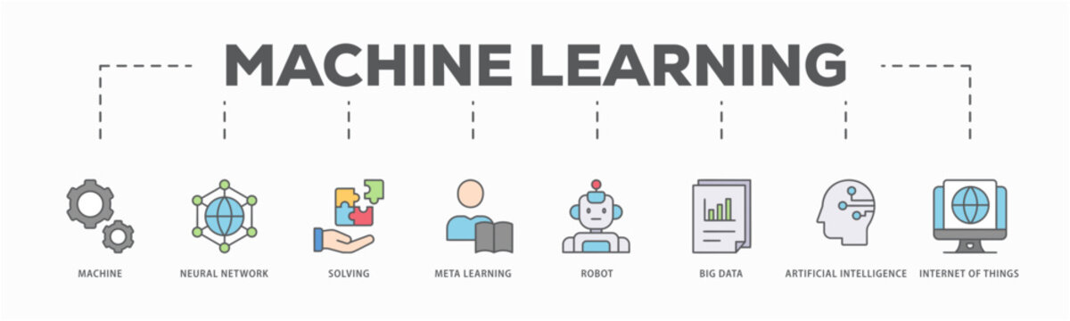 Machine learning banner web icon vector illustration concept with icon of technology, engineering, algorthm, data analytics, clustering and computer science