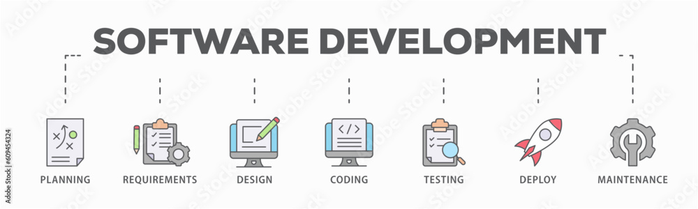 Wall mural software development life cycle banner web icon vector illustration concept of sdlc with icon of pla