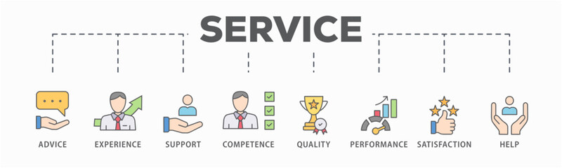 Service banner web icon vector illustration concept for customer and technical support with icon of advice, experience, support, competence, quality, performance, satisfaction, help, and call center