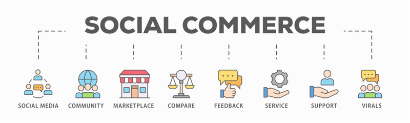 Fototapeta premium Social commerce banner web icon vector illustration concept with icon of social media, community, marketplace, compare, feedback, service, support and virals