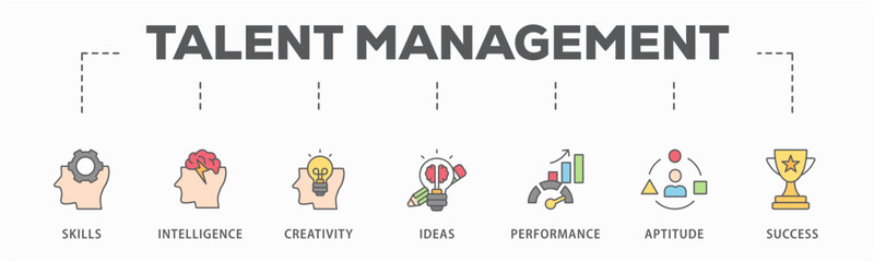 Talent management banner web icon vector illustration concept for human resource and recruitment with icon of skills, intelligence, creativity, ideas, performance, aptitude, and success