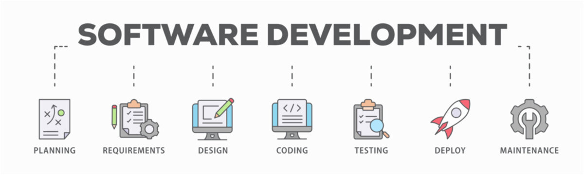 Software development life cycle banner web icon vector illustration concept of sdlc with icon of planning, requirements, design, coding, testing, deploy and maintenance