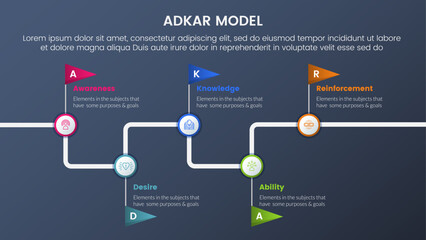 adkar model change management framework infographic 5 stages with timeline journey flag information dark style gradient theme concept for slide presentation