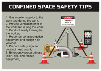 Confined space safety tips vector banner illustration design.