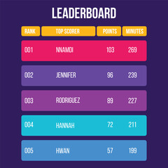 Game Championship Leaderboard with Blue Background. List of players with score. Stream overlay banner with buttons and video player UI template.