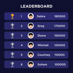 Stream Overlay banner with buttons and UI template. Futuristic live interface. Leaderboard design Game frame. Isolated streaming