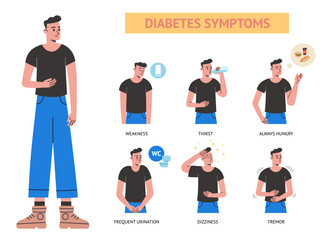 Diabetes symptoms. Sick character. Disease course signs. Health problems. Elevated glucose levels in blood. Endocrine system. Illness diagnostic. Vector medical infographics poster