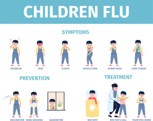 Children flu prevention, treatment and symptoms poster. Influenza kids disease, medical info banner. Kid and doctor, sick boy recent vector infographic