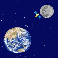 satellite communication between the earth and the moon