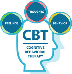 Cognitive Behavioural Therapy (CBT) concept. A therapy that helps people manage their problems by modifying their thoughts and behaviors. Typically used to treat anxiety and depression.