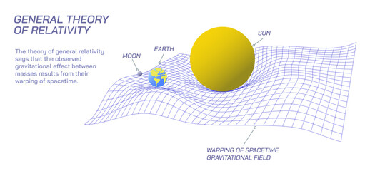 General theory of relativity says that the observed gravitational effect between masses results from their warping of spacetime. Valid description of universal gravitational force vector illustration.