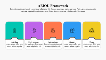 Infographic presentation template of 5 Stage AEIOU observation framework.