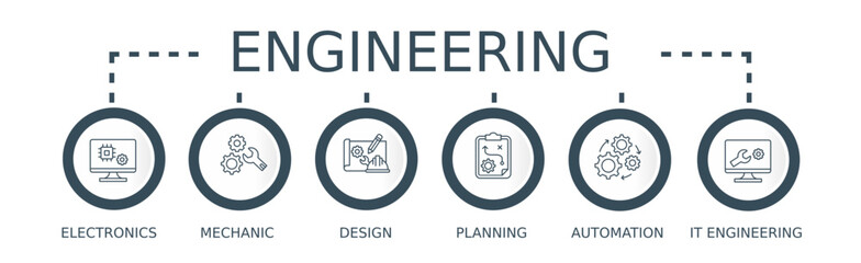 Engineering banner web icon vector illustration concept with icon of electronics, mechanic, design, planning, automation and it engineering