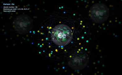 Atom of Cerium with detailed Core and its 58 Electrons with Atoms