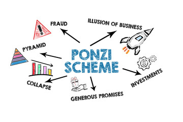 Ponzi Scheme Concept. Illustrated chart with icons and keywords on a white background
