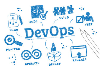 Naklejka premium scribble DevOps - software development (Dev) and IT operations practices methodology