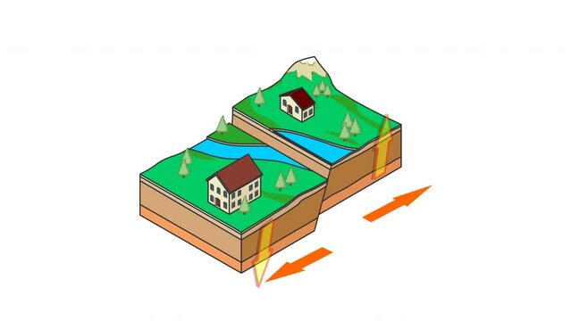 Fault normal action type animation. Earthquake formation structure. Strike slip,  thrust. Seismic activities.  Line, block, movement, up, down, sliding. Isometric ground anatomy. Illustration video