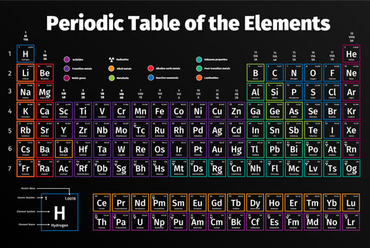 Line Version of Periodic Table - Ai Illustrator