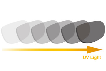 Photochromic lens changes with uv light