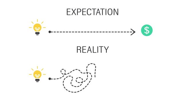The concept of realizing an idea. Expectations versus reality. Plan B. The easy way or the hard way. Animation illustration, video on a white background