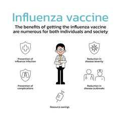 The benefits of getting the influenza vaccine
 