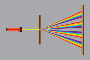 A diffraction grating is a simple way of separating white light into its constituent wavelengths. wavelengths of light. Flashlight.