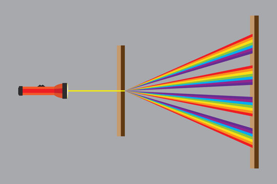 A Diffraction Grating Is A Simple Way Of Separating White Light Into Its Constituent Wavelengths. Wavelengths Of Light. Flashlight.