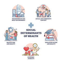 Social determinants of health and environment impact factors outline diagram. Labeled educational list with community, education access and economic stability influence to health vector illustration. - obrazy, fototapety, plakaty