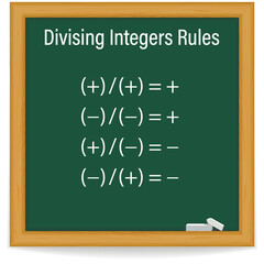 Division law. Dividing integers rules  on a green chalkboard. School. Math. Vector illustration.
