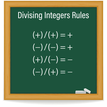 Division law. Dividing integers rules  on a green chalkboard. School. Math. Vector illustration.