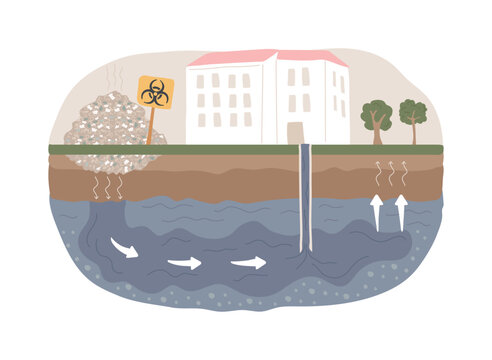 Groundwater pollution isolated concept vector illustration. Groundwater contamination, underground water pollution, chemical pollutant in soil, landfill, purification system vector concept.