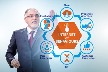 Internet of behaviours IOB concept