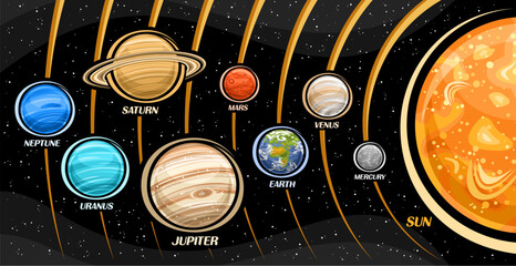 Vector illustration of Solar System, collection of isolated illustrations 8 planets rotating on orbits around sun, solar system with round celestial bodies with planet names text on black background © mihmihmal