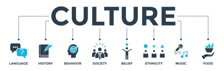 Culture banner web icon vector illustration concept with icon of language, history, behavior, society, belief, ethnicity, music and food