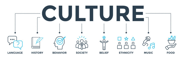 Culture banner web icon vector illustration concept with icon of language, history, behavior, society, belief, ethnicity, music and food